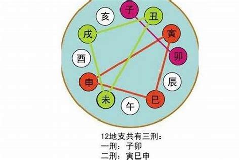 午亥合|从零开始学八字（二十四）：地支暗合